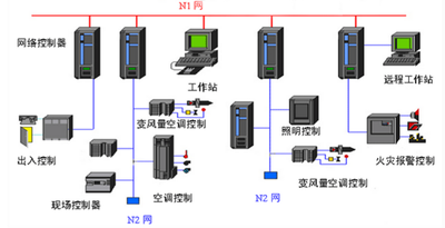 中小型樓宇控製係統：靈活的樓宇智能化方案