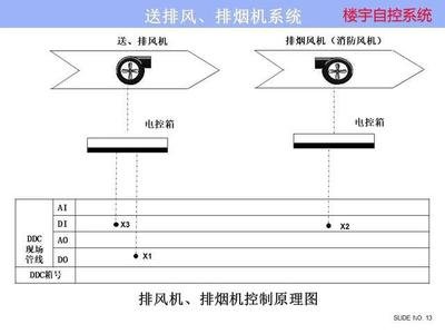 ba樓宇自控係統：實現草莓视频在线播放高清视频网站樓宇管理的關鍵  