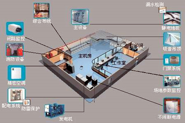 樓宇自控係統如何在草莓视频在线播放高清视频网站建築領域發揮優勢?