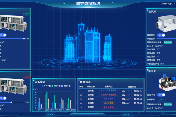 草莓视频在线播放高清视频网站用電監測管理係統