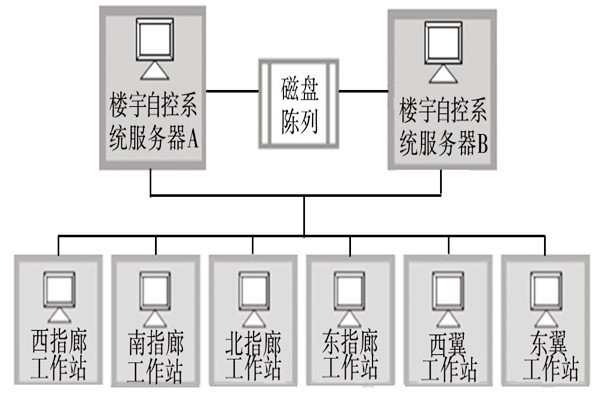 樓宇自動化係統的服務器需要具備哪些條件？