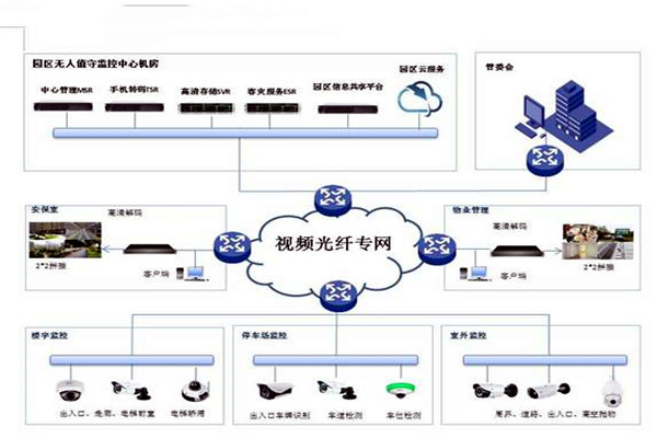 智能樓宇控製係統的基礎理論源自哪裏？