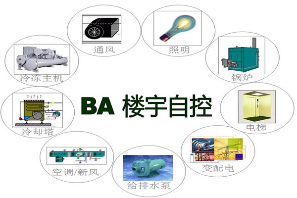 樓宇智能化係統為能源管理提供了哪些便利？