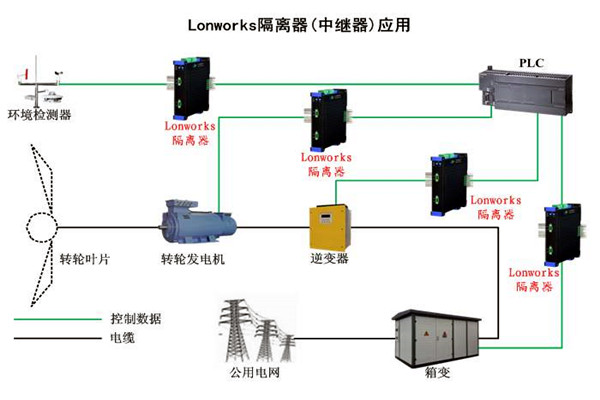 要想智能樓宇自控係統性能強，LonWorks技術很關鍵！