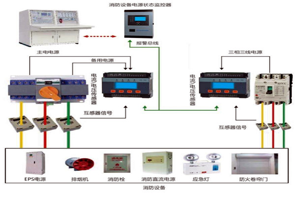 樓宇自動化係統怎樣實現消防安全？