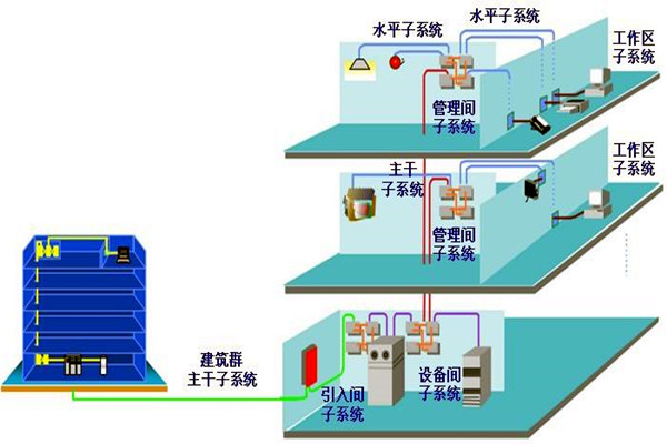 如何做好樓宇自動化係統的安全防護工作？