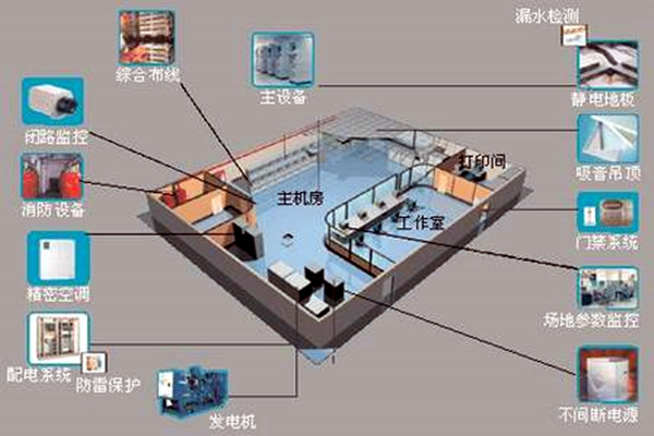 樓宇自控如何強勢登入建築領域？