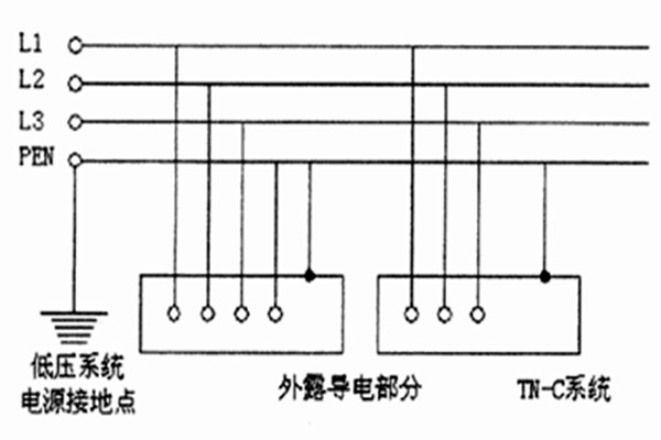 TN-C-S係統用於智能樓宇自控係統合適嗎？