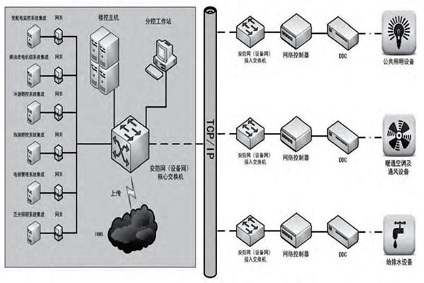 趙振晌帶您走進樓宇控製係統的精彩世界！
