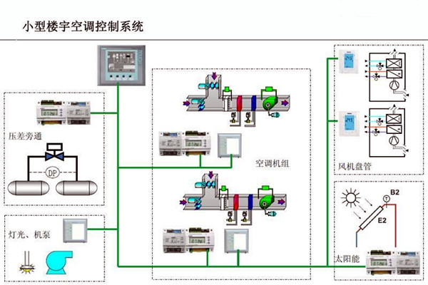 樓宇自控的設計可以參考以下內容！