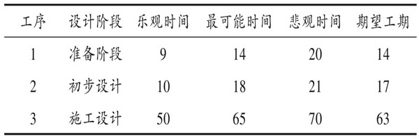樓宇自控係統項目智能化設計進度控製！