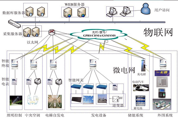 樓宇控製工程項目管理的個性化特點！
