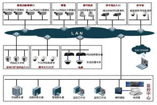 如何提高樓宇控製項目成本績效？
