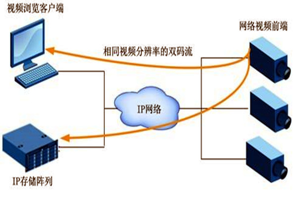 大型樓宇自動化係統項目的監控設計！