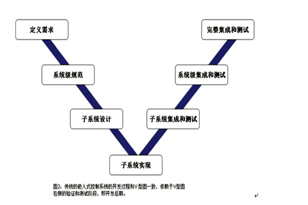 樓宇控製係統的三大集成係統的重要作用！(圖1)