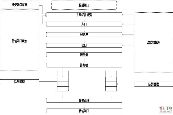 對於智能樓宇自控係統集成相關問題的解決措施！