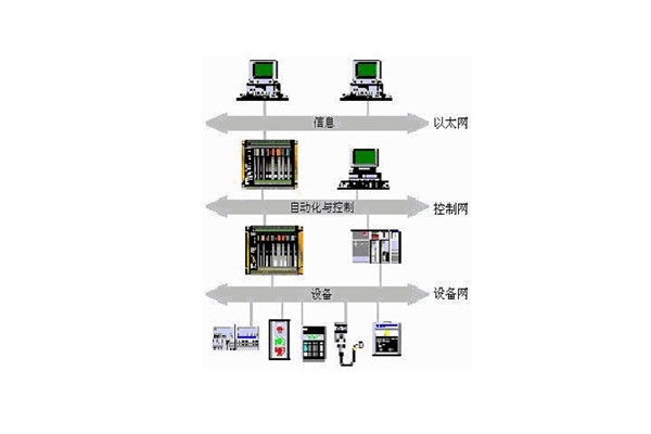 樓宇自動化係統的出現實現了對樓宇的有效控製！