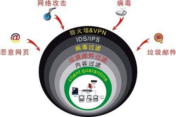 樓宇自控係統容易遭受哪些網絡威脅？