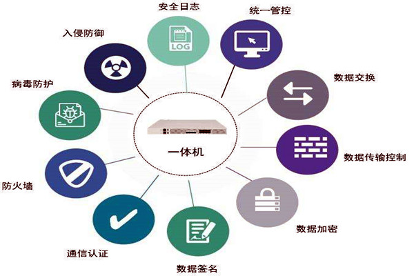 通過數據交換安全隔離來保障樓宇控製係統安全！