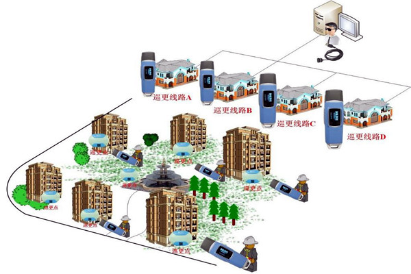 樓宇自動化係統的四大智能安防係統！