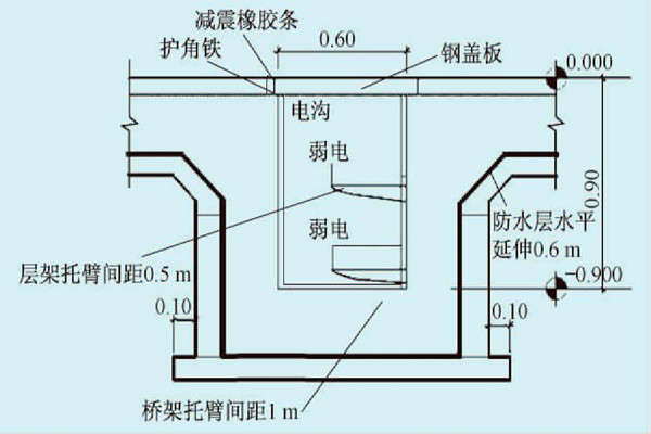 展廳樓宇自控係統的線路布線規劃！