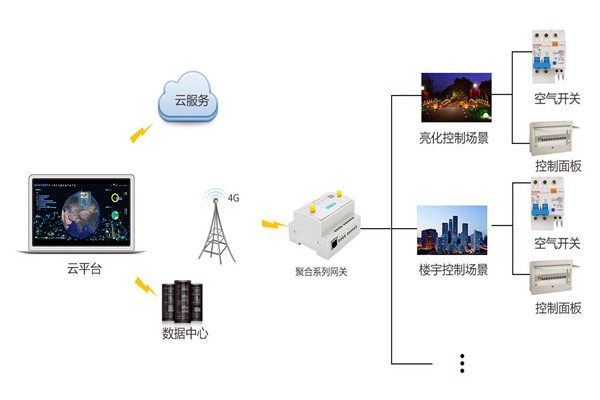 智能樓宇控製係統嚴峻的施工問題！
