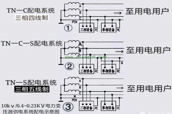 樓宇自控會麵對哪些電氣安全問題？