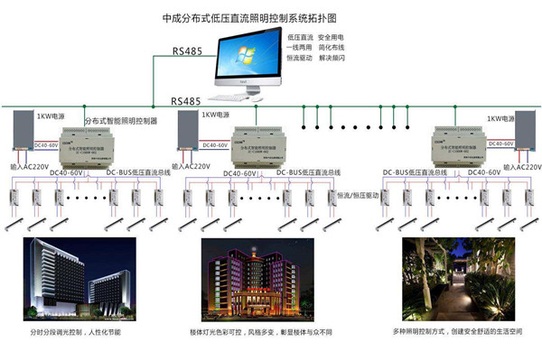 智能樓宇自控係統照明設計進行中！(圖1)
