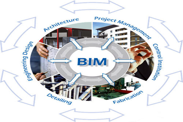 樓宇自控與BIM信息技術之間的阻礙是什麽？