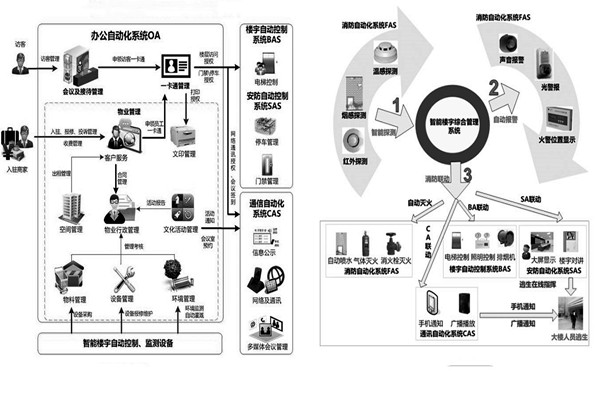 樓宇自控係統施工前需要落實哪兩大預備程序？