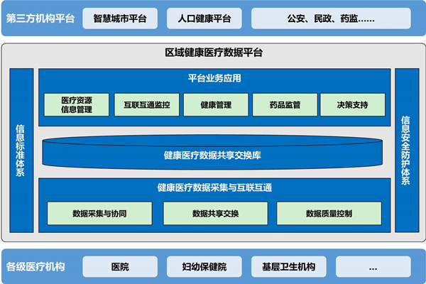樓宇自動化助力醫院無紙化就診！
