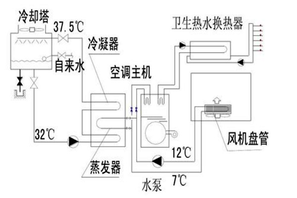 樓宇自動化設計規劃的技術要點！