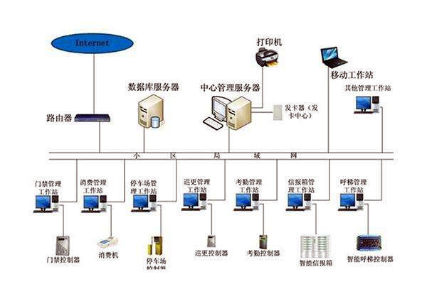 樓宇自控係統工程管理有哪三大疑難雜症？