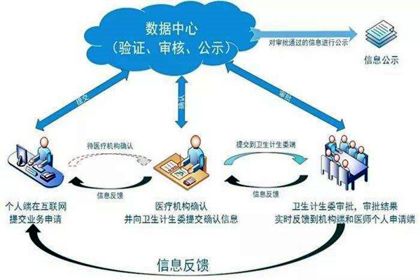 醫療機構功能特殊，樓宇自控係統如何部署？