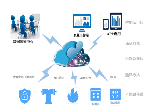 草莓视频在线播放高清视频网站用電係統(圖1)