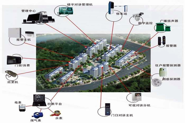 我國樓宇自動化係統的應用！(圖1)