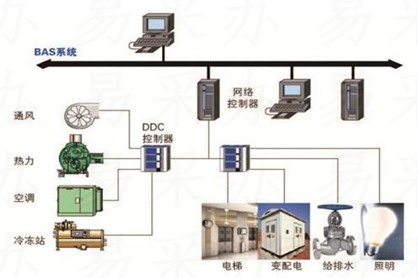樓宇自控係統可選用哪種技術？(圖1)