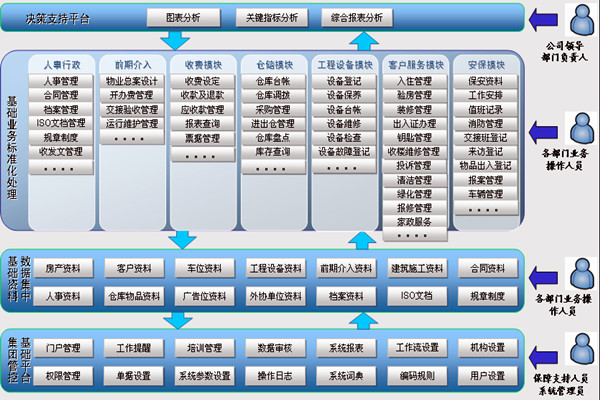 樓宇智能化係統讓物業管理更舒心！(圖1)