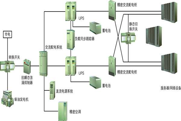 樓宇自動化過程中供配電係統節能性的實現！(圖1)