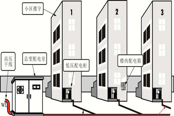 樓宇自動化係統的設備安全性尤為重要！(圖1)