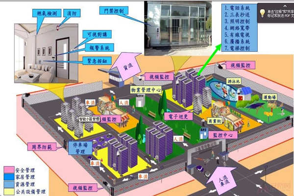 小區為何要用樓宇自動化係統？(圖1)
