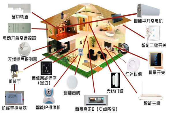 智能家居係統是如何落實樓宇智能化的？(圖1)