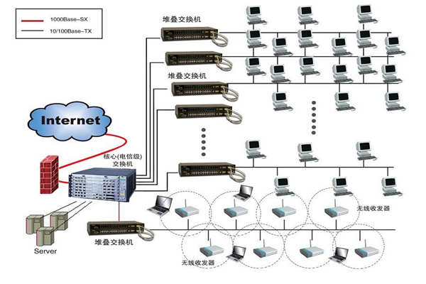 智能樓宇建設為何要實施綜合布線係統？(圖1)