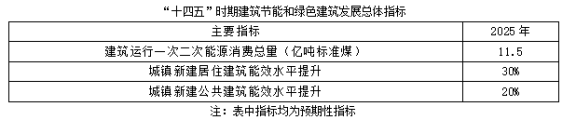 聚焦碳達峰碳中和，解讀“十四五”綠色低碳發展目標(圖1)